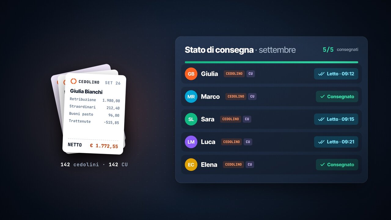 Buste paga consegnate a tutto il team