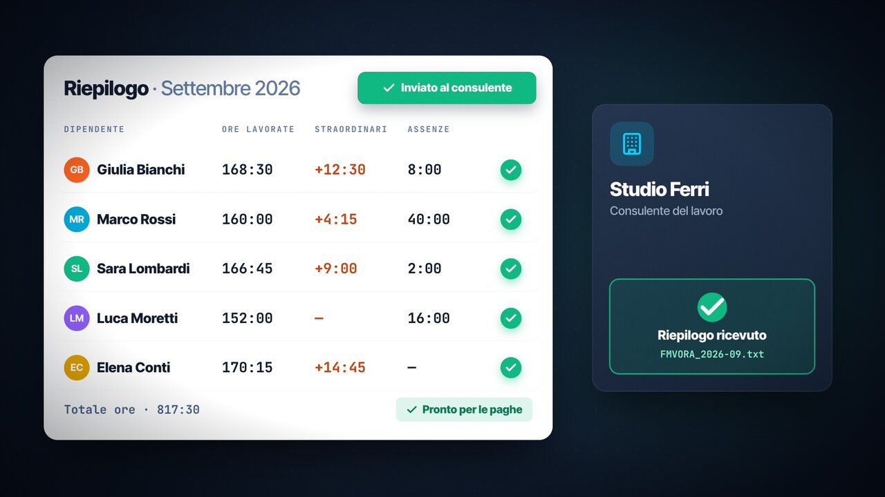 Riepilogo mensile esportato al consulente paghe